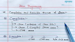 Java program Compilation and Execution process in Detail Hindi  Learn Coding [upl. by Abshier700]