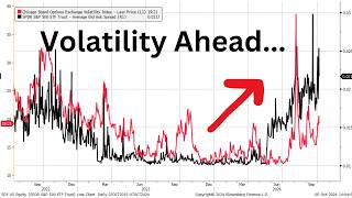 A Hot CPI Report May Be A HUGE Problem For An Illiquid Market [upl. by Rehpotsirhk440]