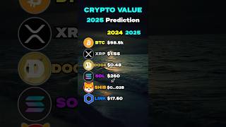 BEST Crypto Price Predictions for 2026📈🚀 crypto bitcoin xrp shib [upl. by Rahal589]