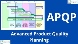 APQP Full Training Advanced Product Quality Planning coretools [upl. by Suchta]