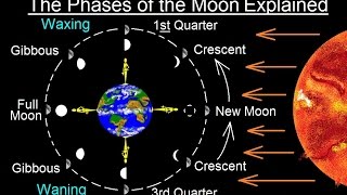 Astronomy  Ch 3 Motion of the Moon 10 of 12 The Phases of the Moon Explained [upl. by Stephannie947]