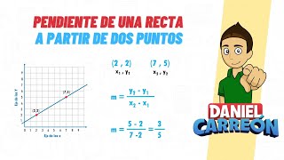 PENDIENTE DE UNA RECTA A PARTIR DE DOS PUNTOS Super facil  Para principiantes [upl. by Solly]