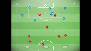 4 Esercitazioni metaboliche integrate con palla per migliorare la resistenza nel calcio [upl. by Menon719]