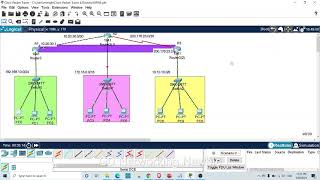 IPsec Site to Site VPN Tunnel Implementation in Cisco Packet Tracer [upl. by Ylrac42]