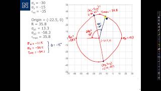 Mohrs Circle Part 2 [upl. by Anelyak]