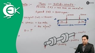 Problem 1 on Design of Shaft  Design of Shafts Keys and Couplings  Design of Machine [upl. by Ralyat159]