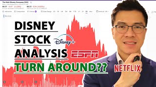 Why Disney DIS Stock Will Recover [upl. by Hunley430]