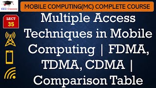 L35 Multiple Access Techniques in Mobile Computing  FDMA TDMA CDMA  Comparison Table [upl. by Connolly]