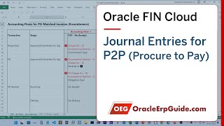 Journals for P2P  Part of Oracle Fusion Cloud Journal Entries Course See Description [upl. by Ronal]