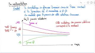 Propriétés physicochimiques des glucides [upl. by Eenej]