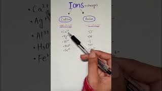 Anion vs Cation  Anode vs Cathode  पहचान्ने का आसान तरीक़ा  Chemistry shorts shortsfeed ➕➖ [upl. by Yendic]