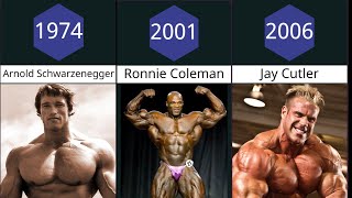 All Mr Olympia Winners 1965  2022 [upl. by Ettezzil]