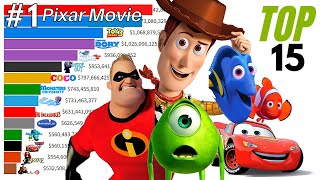 Top 15 Pixar Movies of All Time 1995  2022 [upl. by Aisayn791]