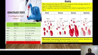 TYPES OF ANEMIAS [upl. by Ycrep]