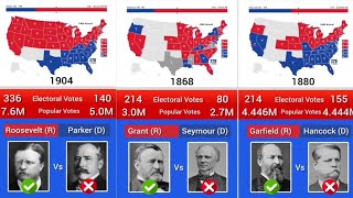 US Election Results 1789  2024 [upl. by Nidya]