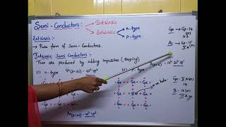 Conductorsinsulators and semiconductors [upl. by Arron]