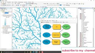 How to delineate Watershed and Hydrographical features using DEM in ArcMap 108 [upl. by Yanetruoc]