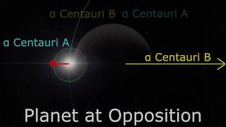 What Is A Day Like On A Binary Star Planet Alpha Centauri [upl. by Florinda780]