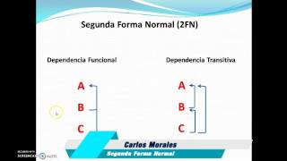 UTC  Normalización de Bases de Datos 1FN 2FN 3FN [upl. by Barling]