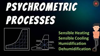 Psychrometric Processes Heating  Cooling  Humidification  Dehumidification [upl. by Yrrep]