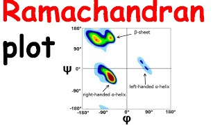 Ramachandran plot [upl. by Ethelda]