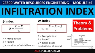 WRE Module2 PART02 Infiltration indices phiindex and windex runoff by infiltration method [upl. by Annaj]