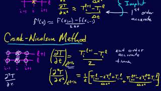 826PDEs CrankNicolson Implicit Finite Divided Difference Method [upl. by Cirtap]