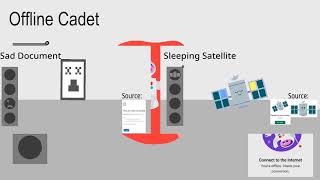 Something Went Wrong Island Offline Cadet with 2 My Fanmades [upl. by Sundberg]