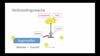 Hoe stel ik een reactieschema op N3 [upl. by Yemorej]