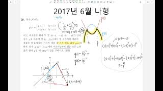 2017학년도 6월 나형 모의고사 29번 수학2 미분가능성 [upl. by Mouldon]