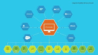 Integration Simplified with Zycus iConsole [upl. by Nosnevets]