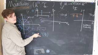 Manifolds 4  Simple manifold example R2 [upl. by Stevena]