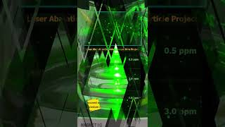 Laser Ablation Nanoparticle Project Part 3 [upl. by Enitnatsnoc565]