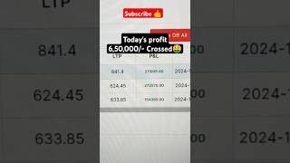 PROFIT TODAYS OPTION TRADING optionstrading profit sharemarket [upl. by Wertz]