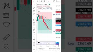 trading digitaltrading cryptocurrencytrading stockmarket cryptoexchange nifty cryptotrading [upl. by Boland803]