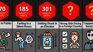 Comparison Most AnxietyProvoking Experiences [upl. by Ycram]