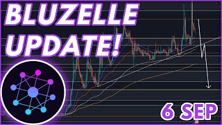 WHEN WILL BLZ CRASH🔥  BLUZELLE BLZ PRICE PREDICTION amp NEWS 2023 [upl. by Omland]