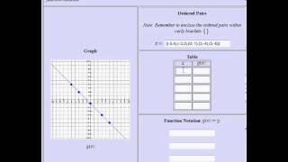 graph ordered pairs table function notation [upl. by Korney443]