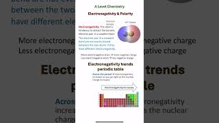 Electronegativity polarity alevel chemistry aqa ocr polarity electronegativity dipole short [upl. by Notsgnik]