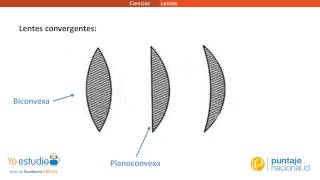 Física  Lentes [upl. by Erinna205]