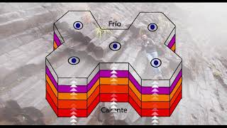Basaltos Columnares Columnar Jointing  Vijes Valle del Cauca [upl. by Gnilrits]