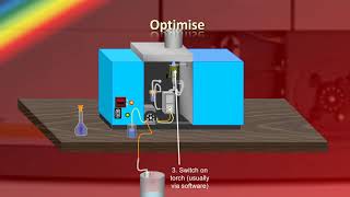 Introduction InductivelyCoupled Plasma Optical Emission Spectroscopy 1 [upl. by Kcaz746]