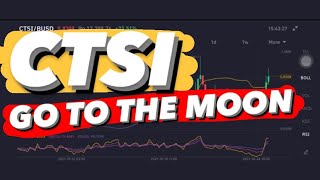 CARTESI CTSI CON CRYPTO  PRICE PREDICTION AND TECHNICAL ANALYSIS CTSI  CTSI PRICE PREDICTION CTSI [upl. by Akiehs]