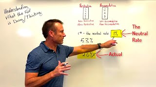 Understanding What the Fed is Thinking  Monetary Policy Explained [upl. by Nnave771]