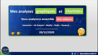 Analyse technique et graphique de vos valeurs boursières [upl. by Virgel]