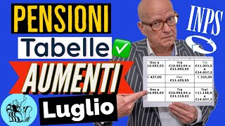 PENSIONI 👉 Ecco le TABELLE INPS con gli IMPORTI QUATTORDICESIMA  AUMENTI MINIME con ARRETRATI❗️ 📊 [upl. by Romney]