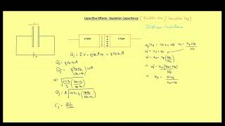 Depletion Capacitance  GATE 2025 ESE amp Other Competitive Exams  Lecture  065 [upl. by Hait393]