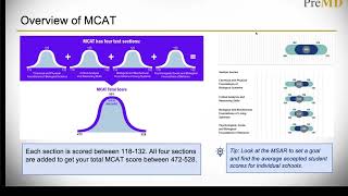 PreMed Program Overview of the MCAT 2024 [upl. by Odey]