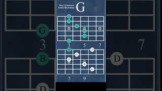 Triad Arpeggio Progression  CGAmF  guitarmusictheory guitarpractice musictheory traid [upl. by Darcy952]