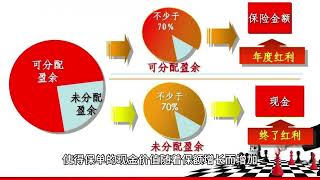 Yuexiang Yingjia and Yisheng Zhongyi return with expected returns exceeding 3 [upl. by Aholla584]